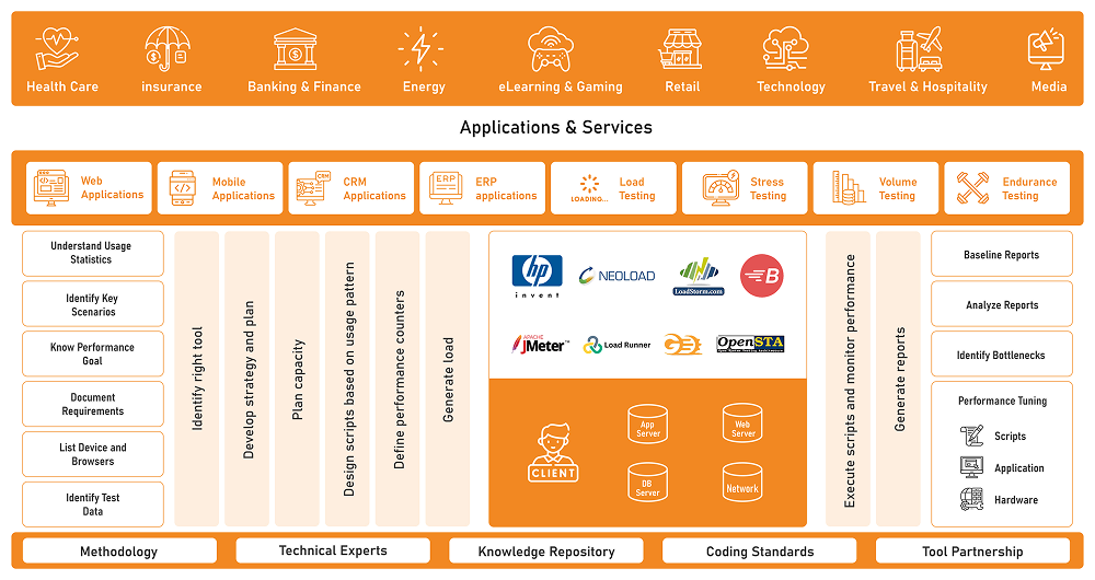 Performance-Testing-Intro